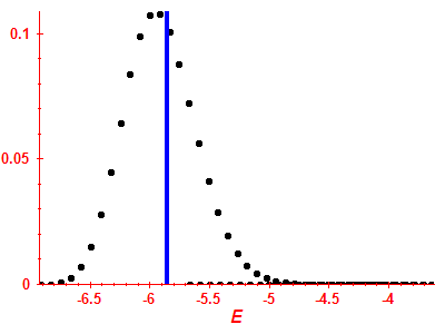 Strength function